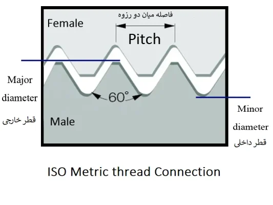 پورت فشار M (ISO Metric Thread Connection)