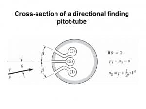 لوله‌ی پیتو جهت‌یاب