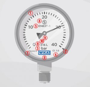 تصویر صفحه مدرج گیج فشار عقربه‌ایی