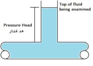 نمایش مفهموی هد فشار Head Pressure