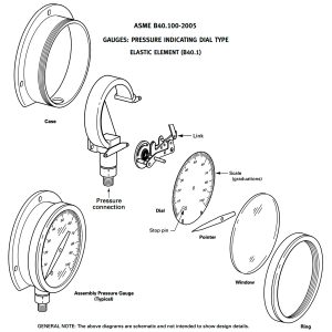 اجزاء تشکیل دهنده یک گیج فشار