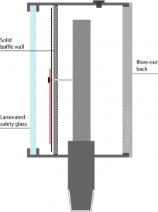 دیوار بافل محافظ و مهار کننده داخلی