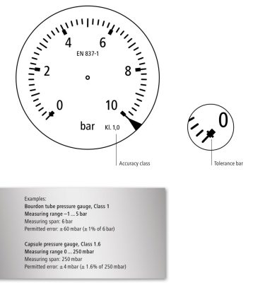 کلاس دقت در گیج فشار